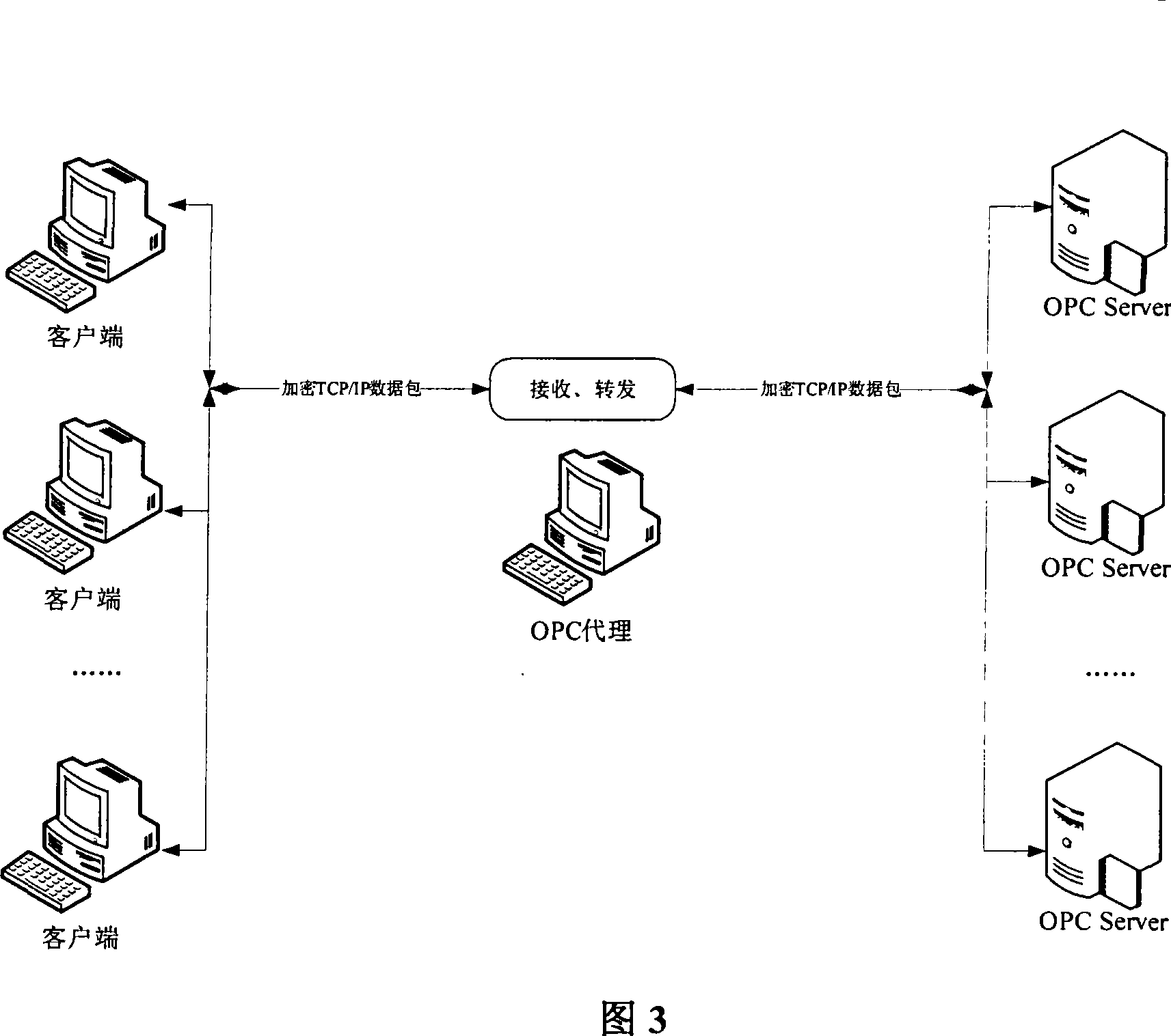 OPC safety proxy system and proxy method thereof