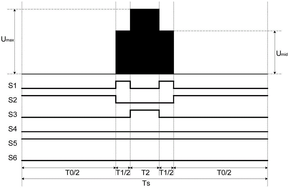 A method for controlling the output voltage of a matrix converter