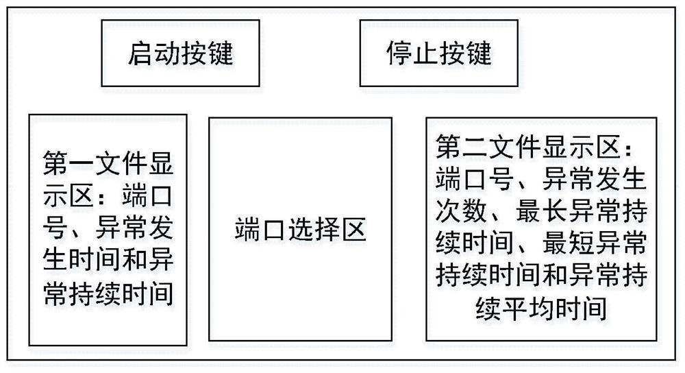 Network communication quality detection method and system, train display screen and storage medium