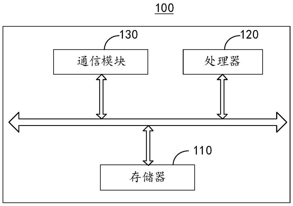 Video compression method, electronic equipment and computer readable storage medium