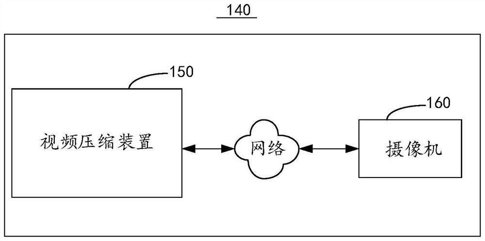 Video compression method, electronic equipment and computer readable storage medium