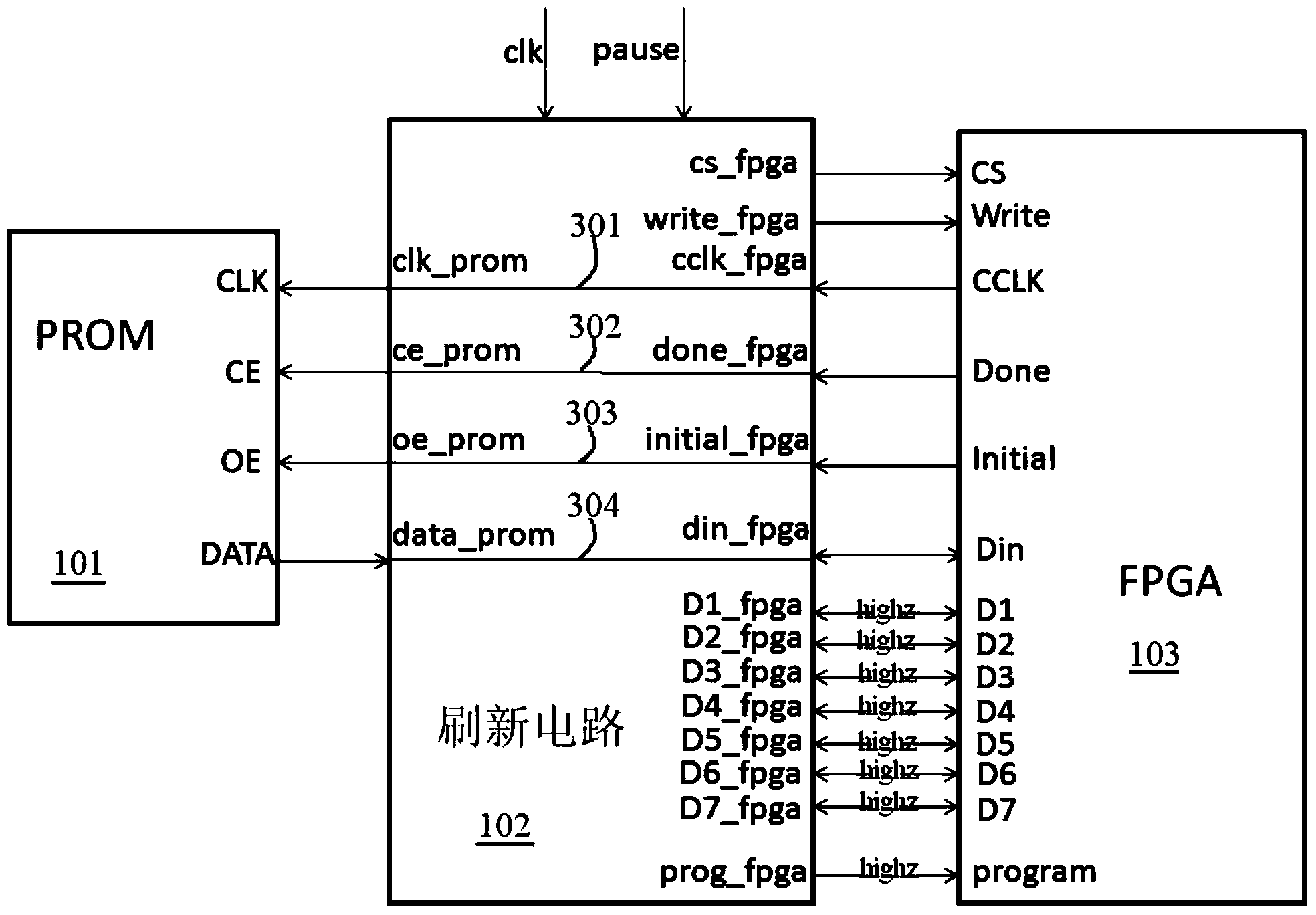 Astronavigation FPGA universal refresh circuit based on SELECTMAP and achieving method thereof