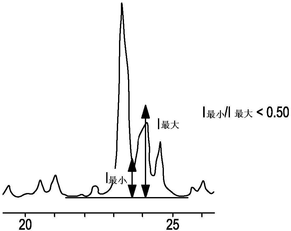 Small crystal, high surface area EMM-30 zeolites, their synthesis and use