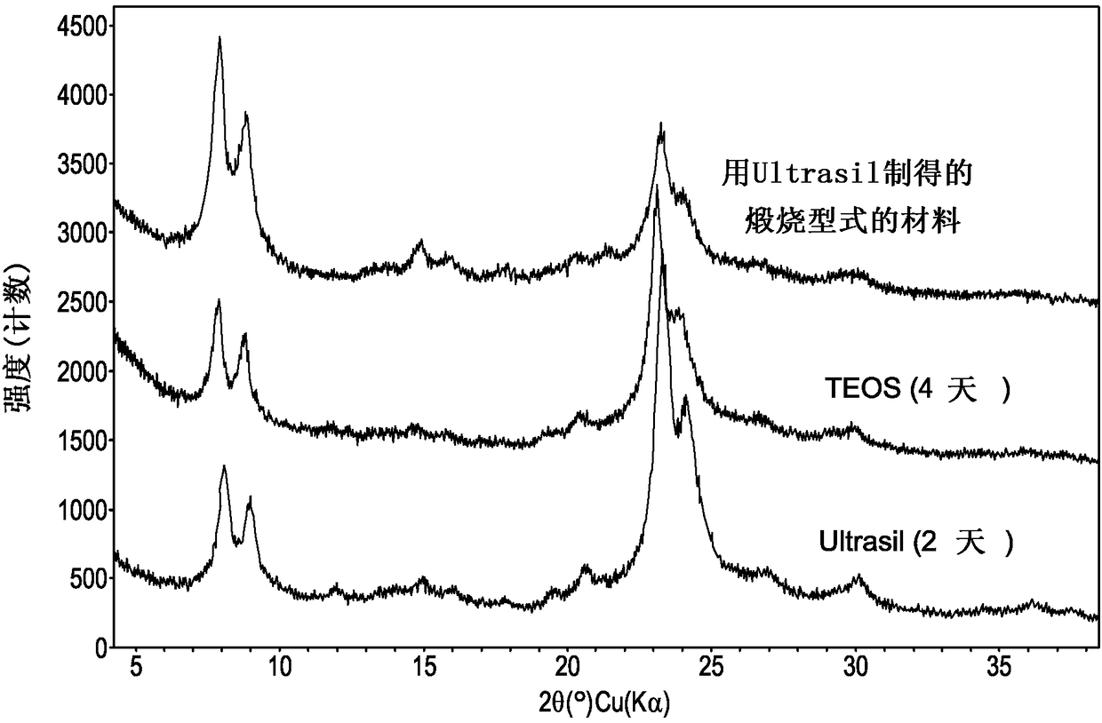 Small crystal, high surface area EMM-30 zeolites, their synthesis and use