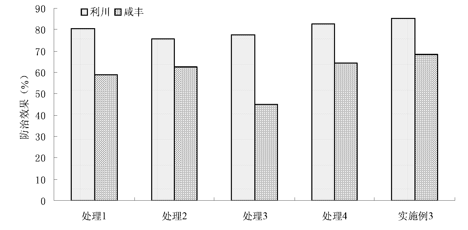 Method for preventing and treating tobacco bacterial wilt