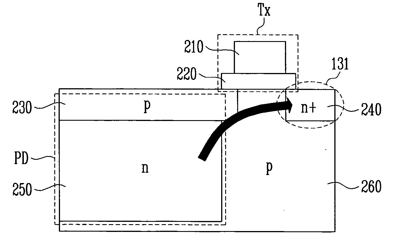 Image sensor and method of driving transfer transistor of image sensor