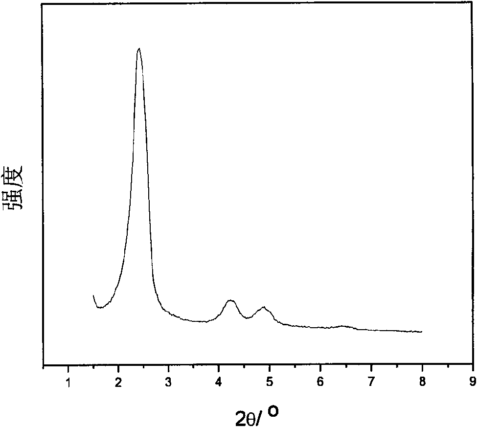 Method for preparing nanoscale mesoporous silica spheres