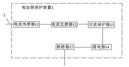 Distributed photovoltaic power station/transformer substation 10kV bus grid-integration structure