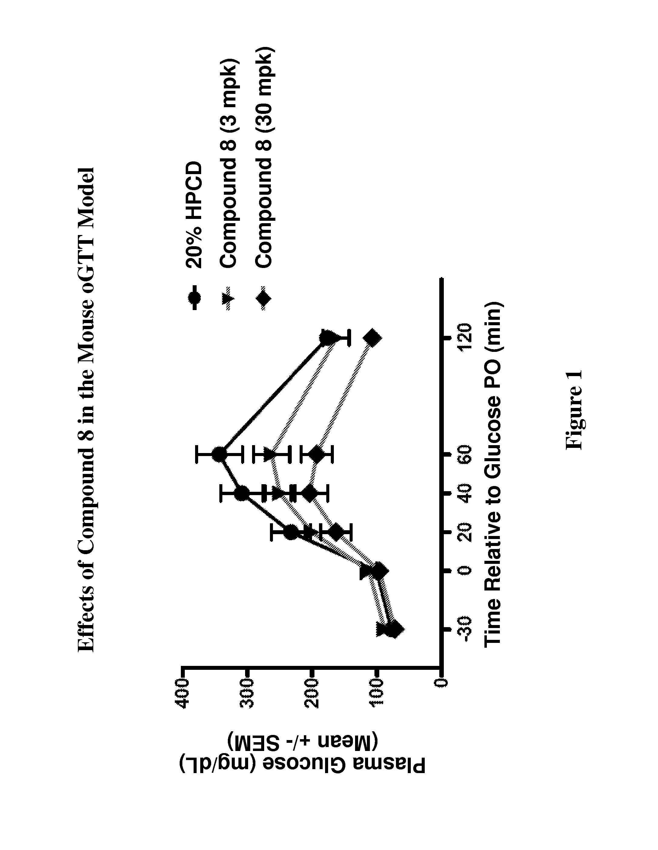 Modulators Of The GPR119 Receptor And The Treatment Of Disorders Related Thereto