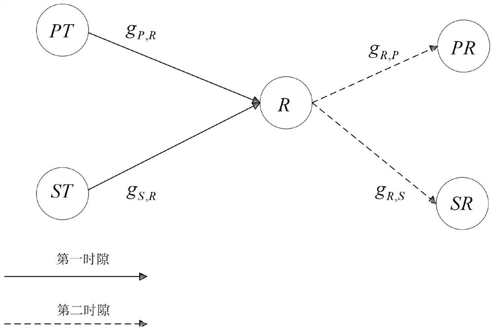 Cognitive user access method and system in hybrid noma-based cognitive relay network