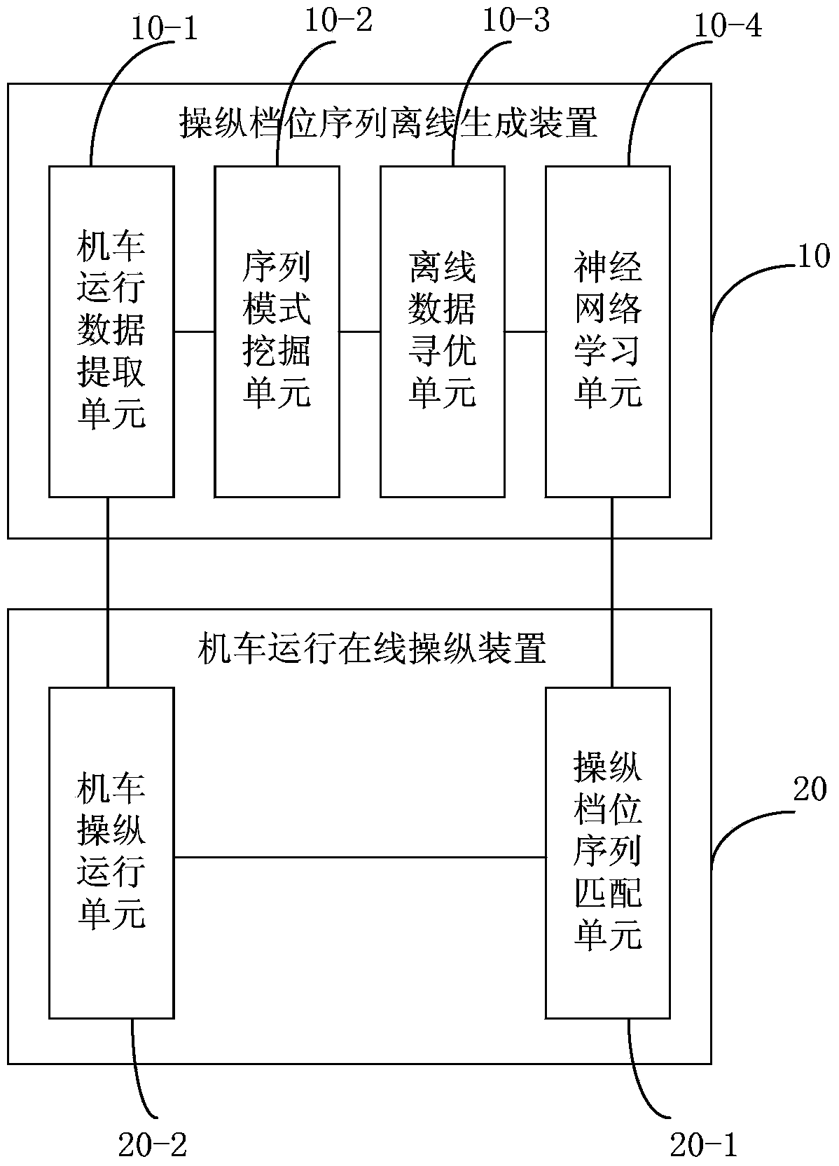 Method and system for achieving railway locomotive operation control from off-line mode to on-line mode