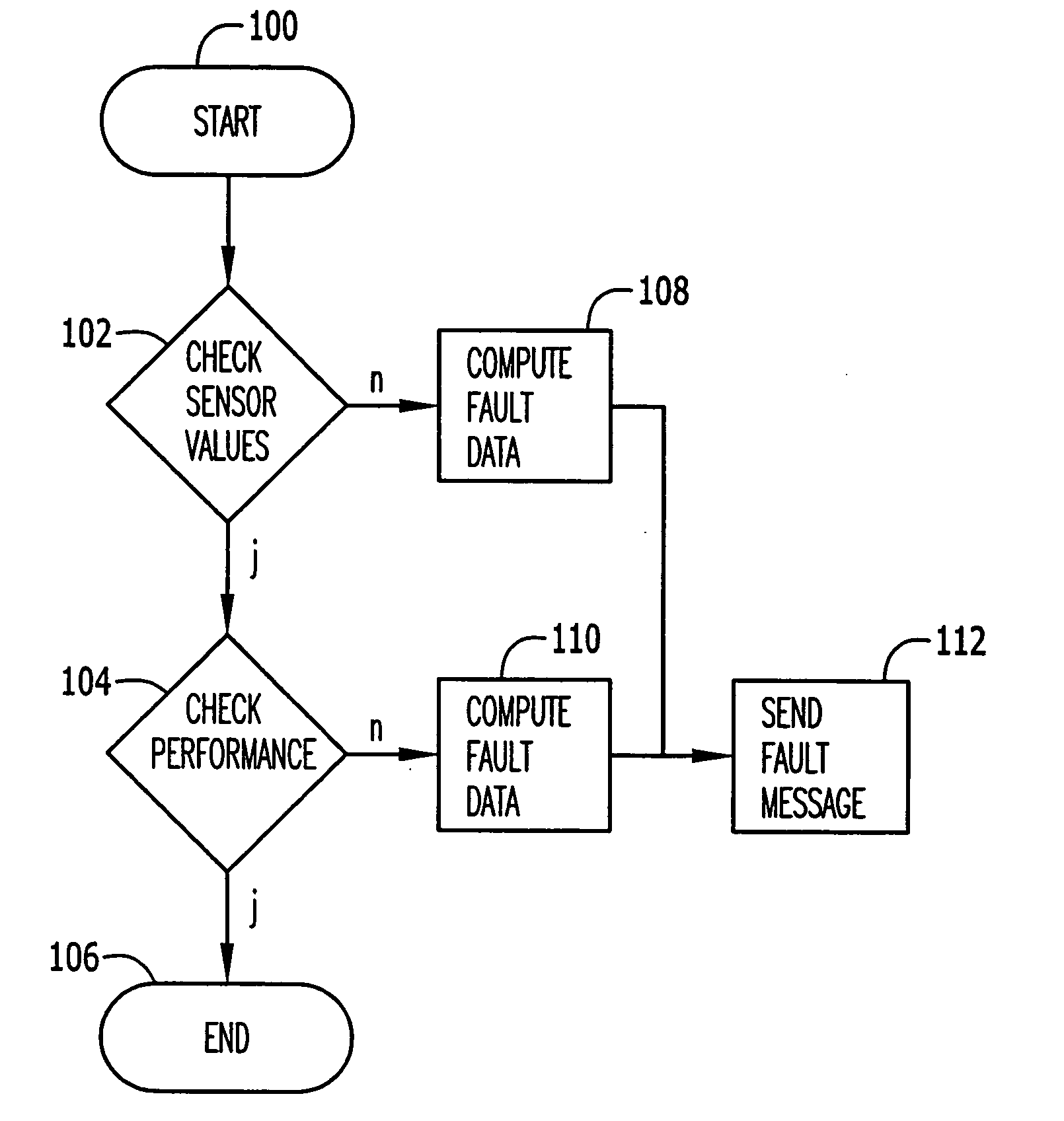 Method of monitoring equipment of an agricultural machine