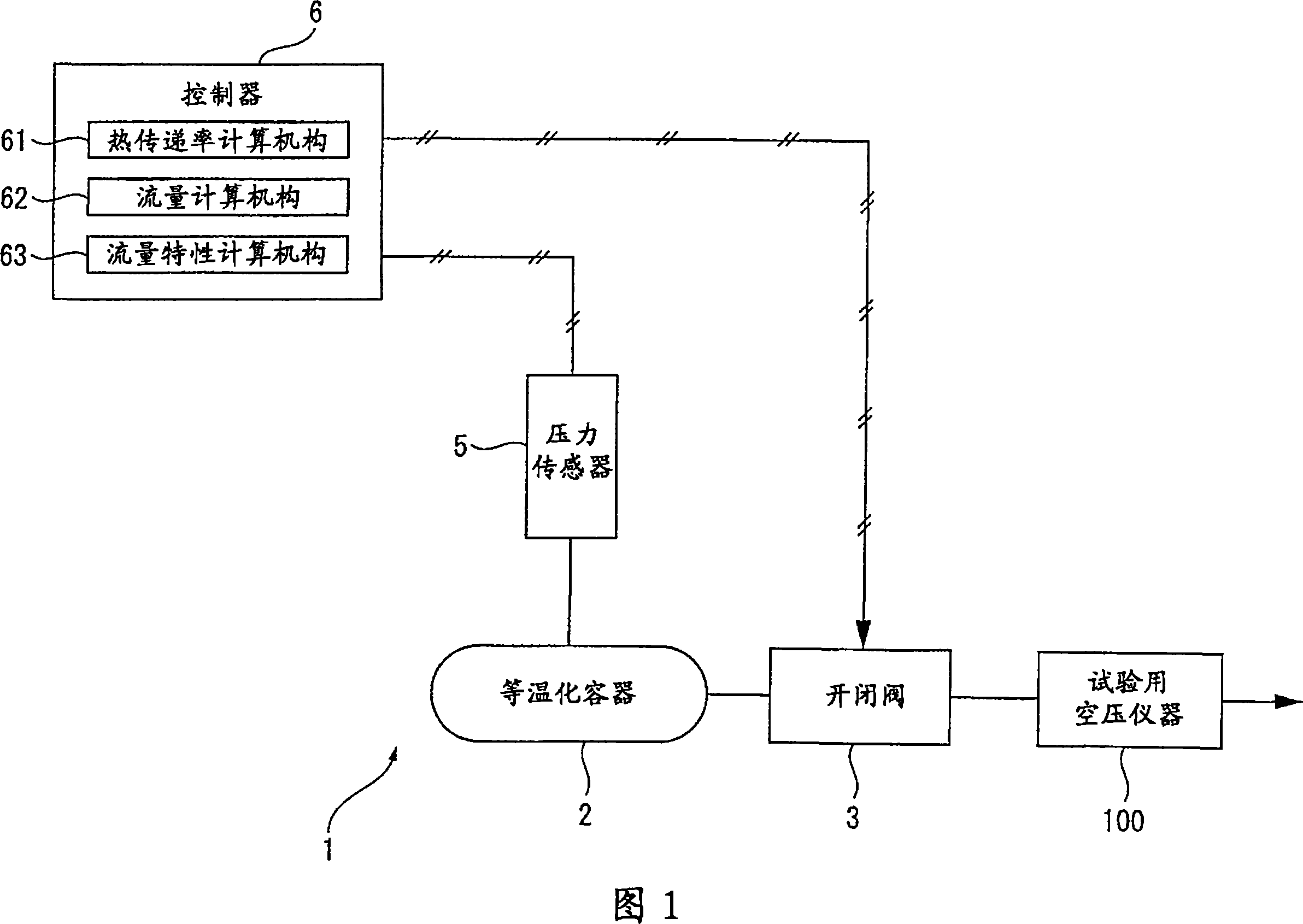 Method and device for discharge measurement