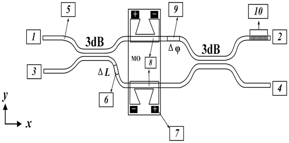 A broadband integrated three-way wavelength division multiplexer