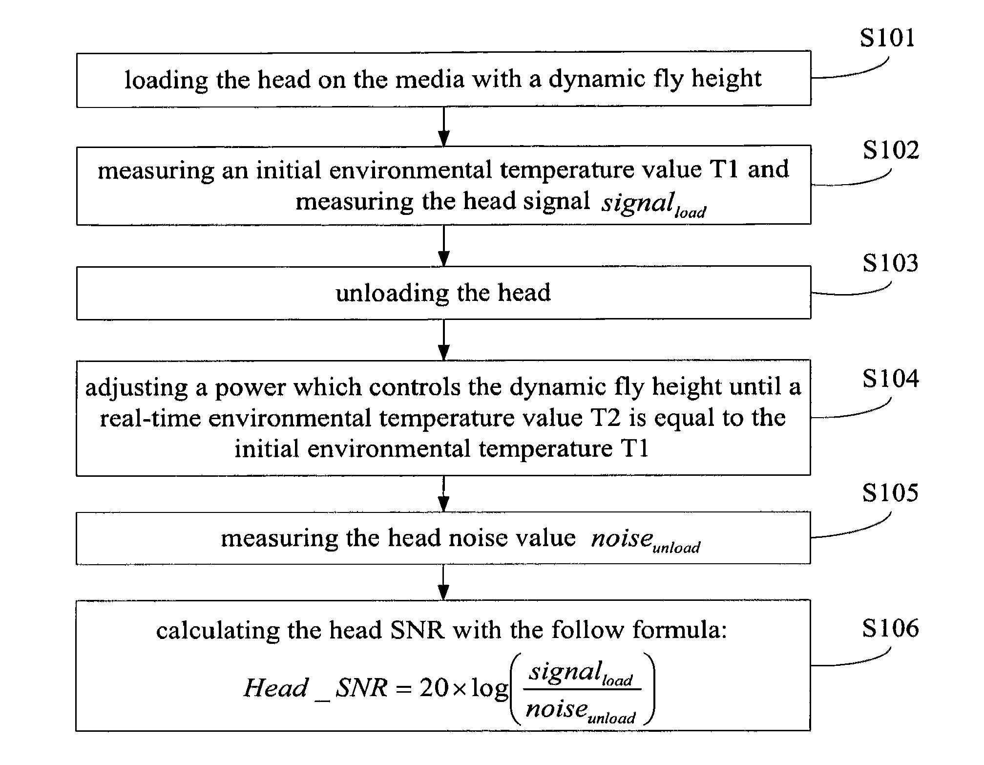 Close loop method for measuring head SNR and media SNR