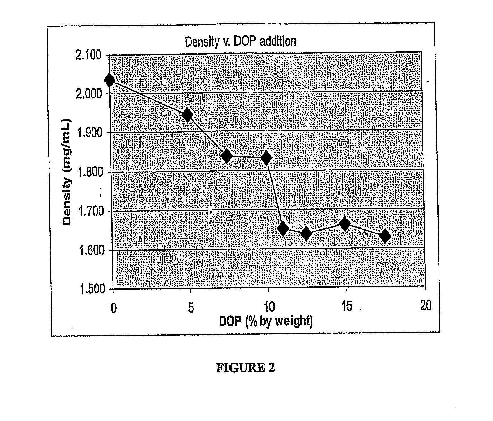 Solid Stick Compositions Comprising Thermosetting Plastic