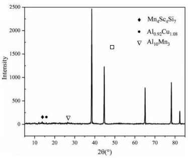 Preparation technology of high strength rare earth aluminum alloy