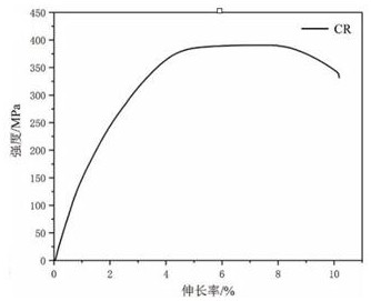 Preparation technology of high strength rare earth aluminum alloy