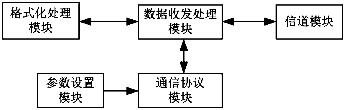 Data communication terminal based on dynamic polling protocol