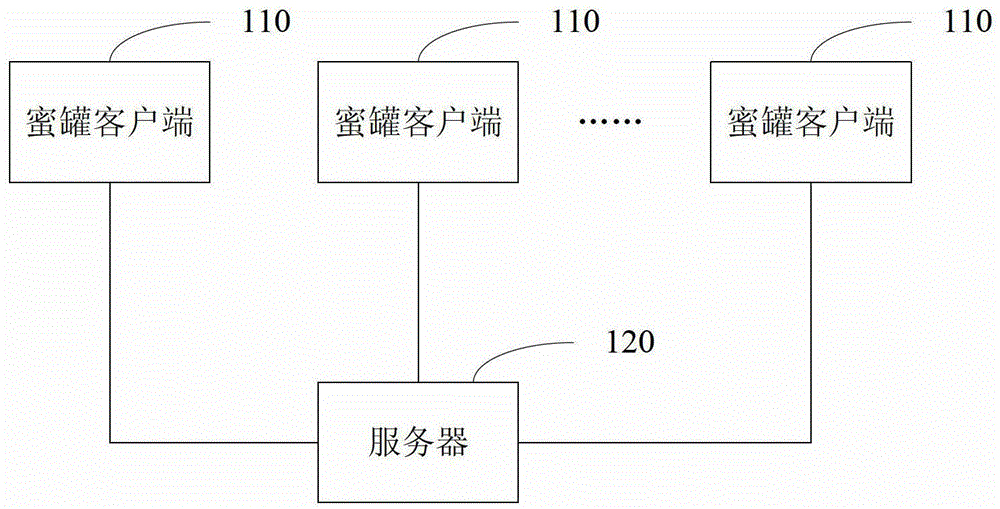 A mail processing method, device and system