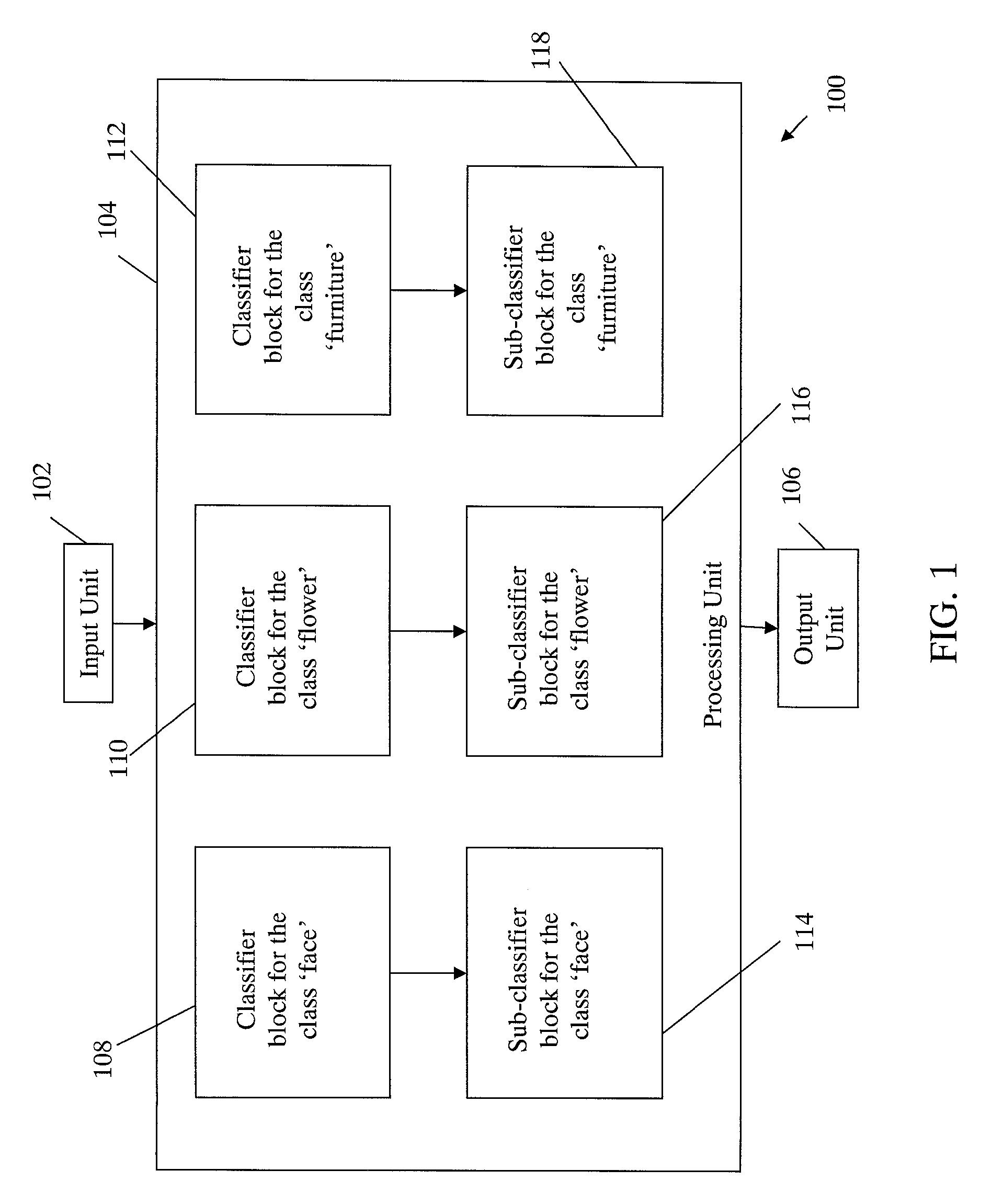 System and method for identifying patterns