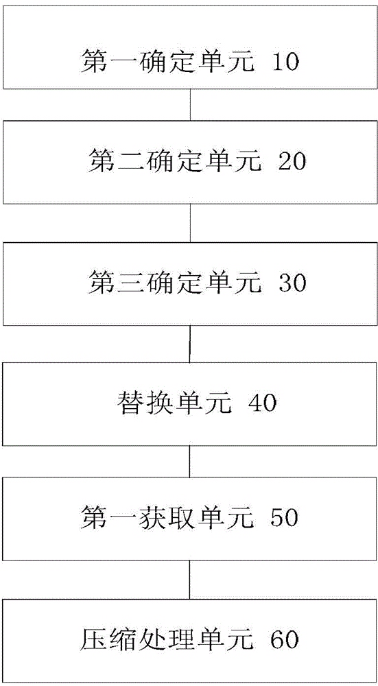 Compression processing method and device of character string type column