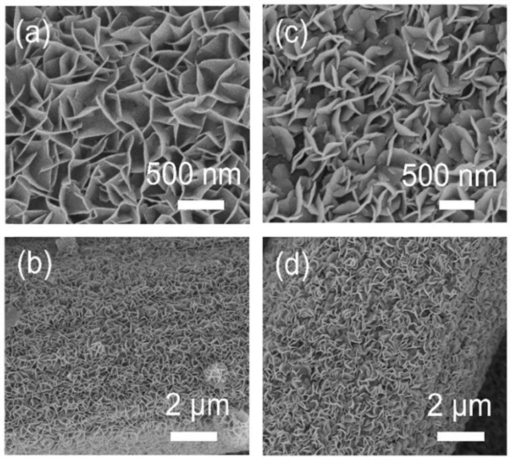 Nickel hydroxide nano array/carbon cloth electrode material and preparation method thereof