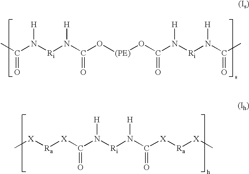 Block polyurethane-ether and polyurea-ether gas separation membranes