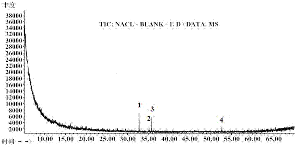 Oil gas inclusion component sampling method