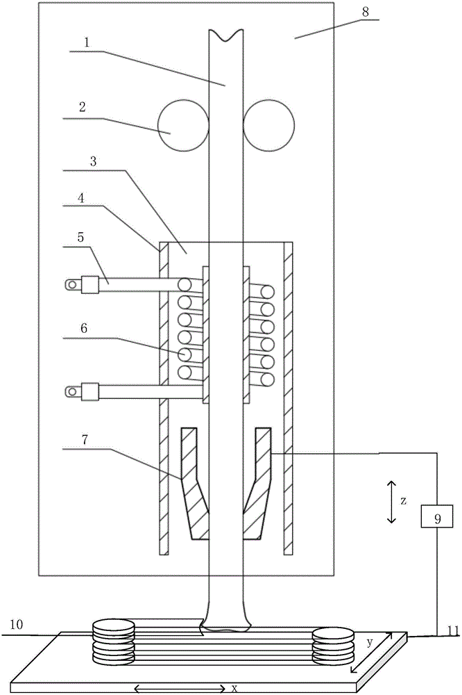 Method for forming metal wire through resistance and electromagnetic induction composite heating