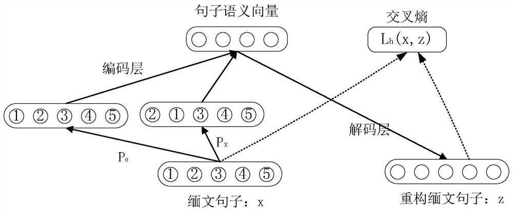 Chinese-Myanmar Bilingual Parallel Sentence Pair Extraction Method and Device Based on Pivot Language