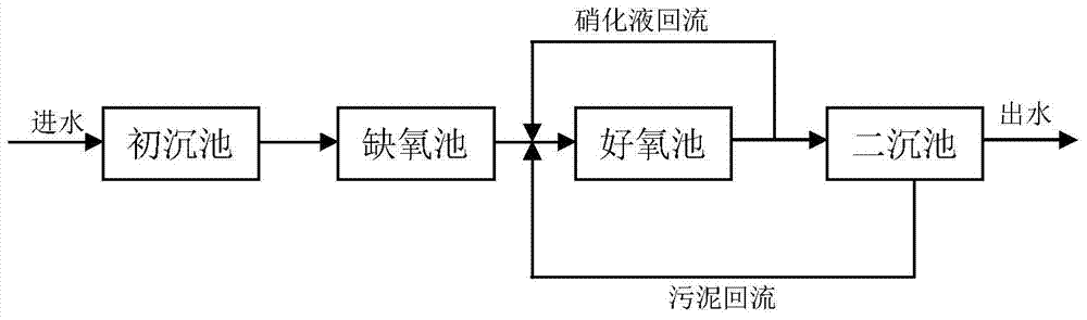 Sewage treatment system