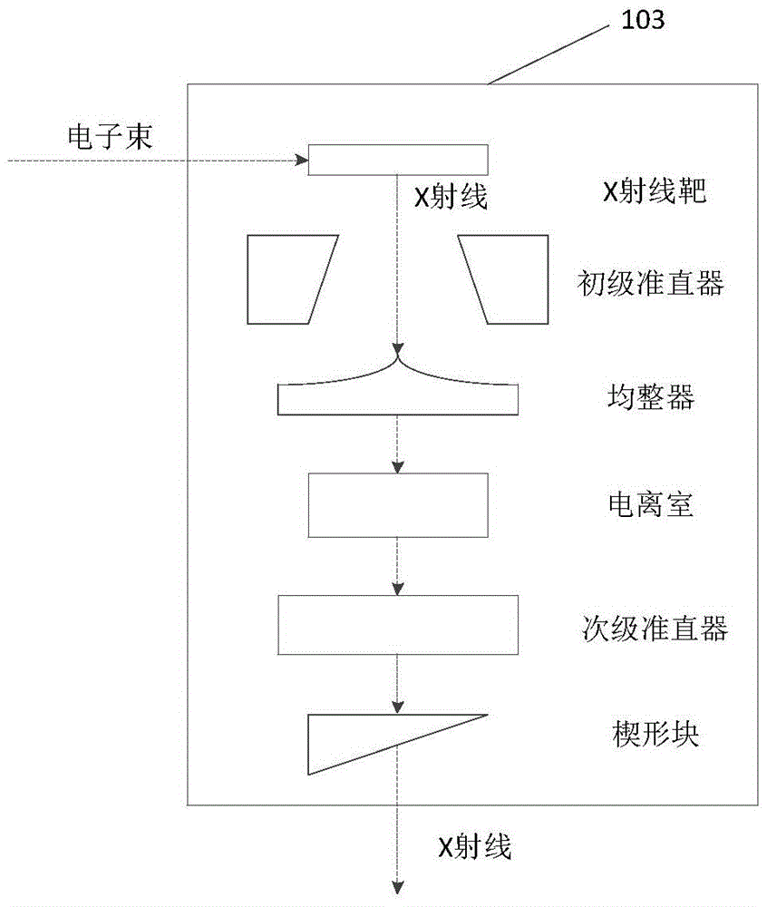 Method and device for X-ray image formation, scattering component calculation and reconstruction