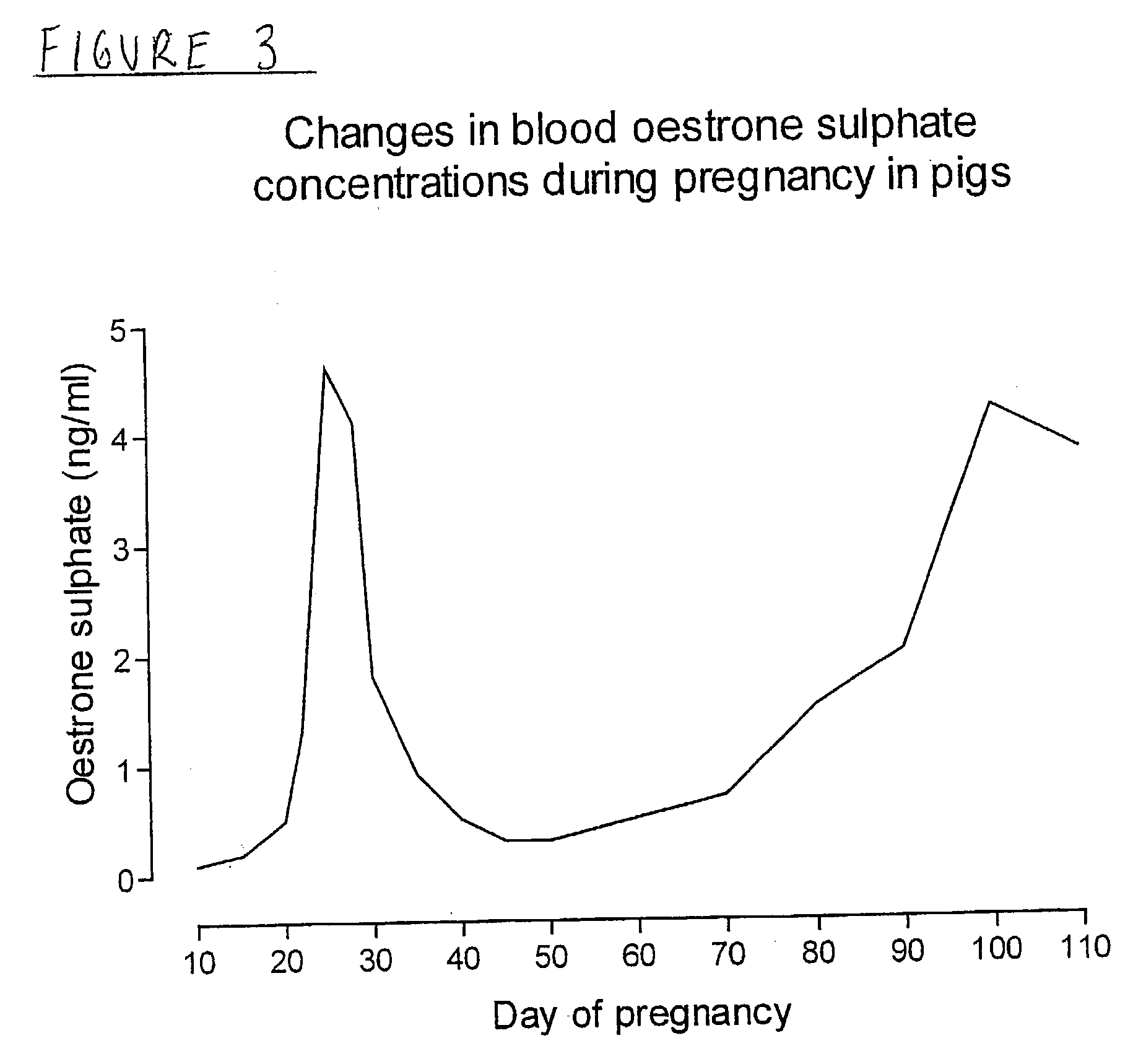 Detection of pregnancy