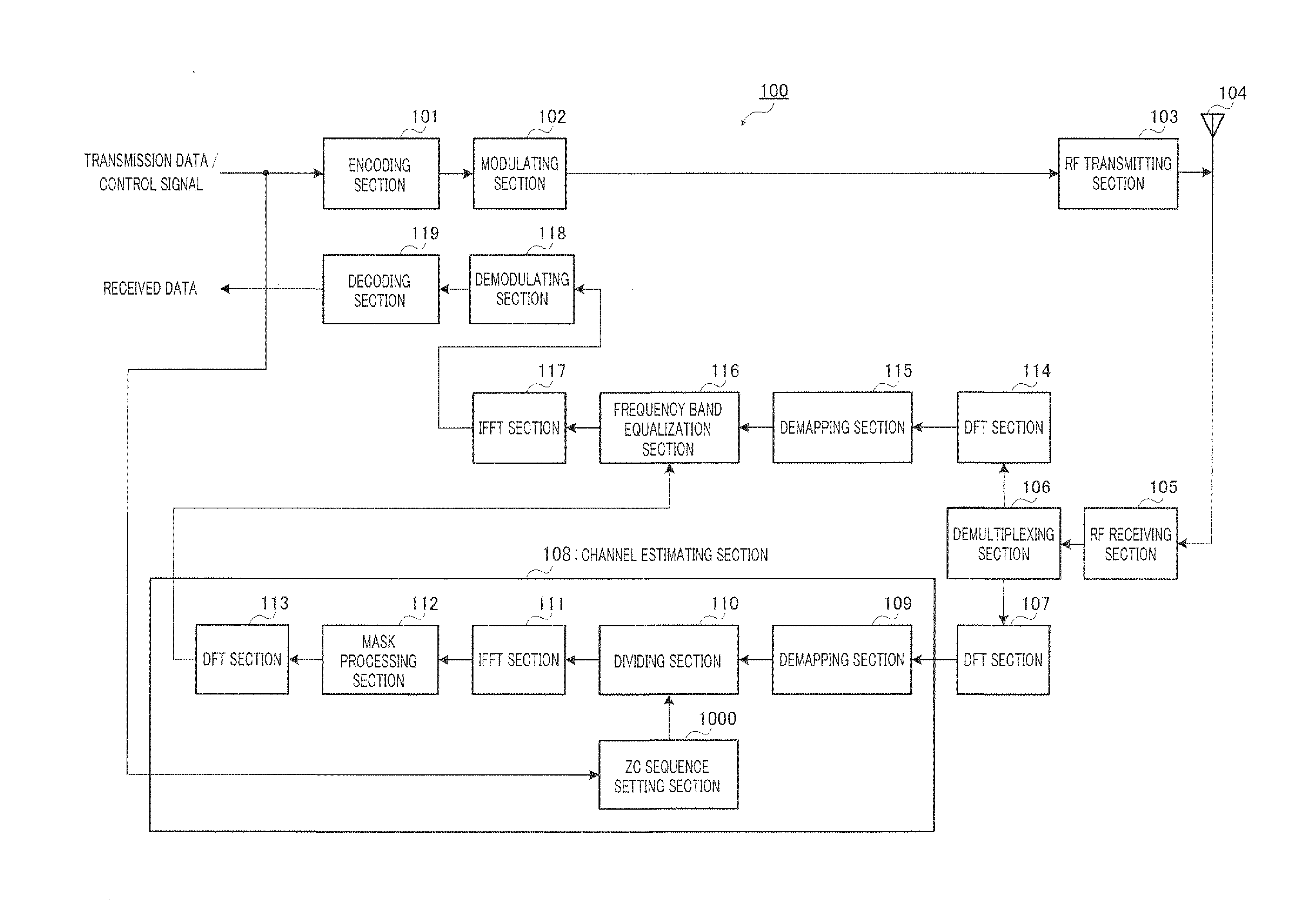 Sequence Allocating Method and Wireless Mobile Station Device
