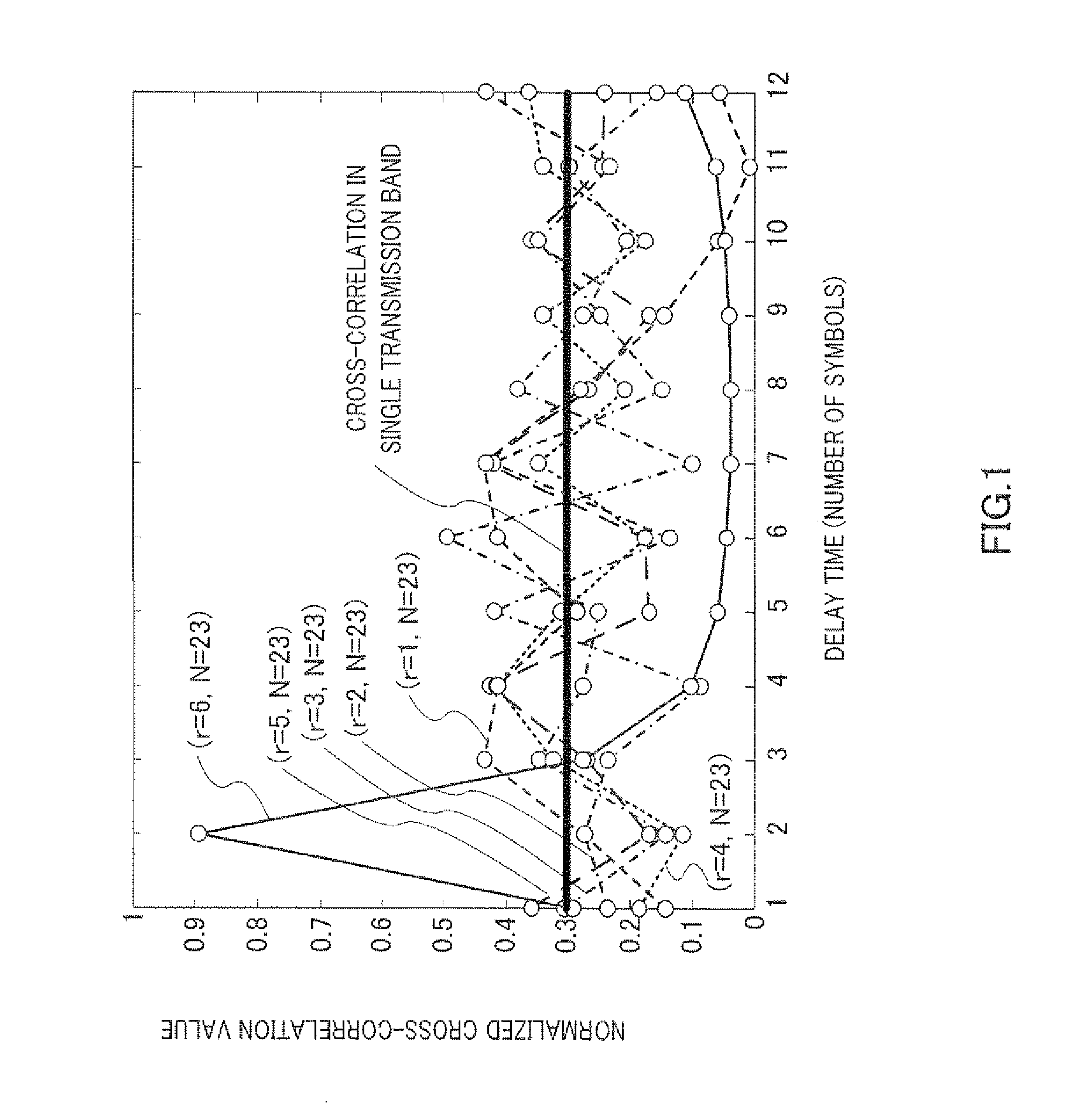 Sequence Allocating Method and Wireless Mobile Station Device