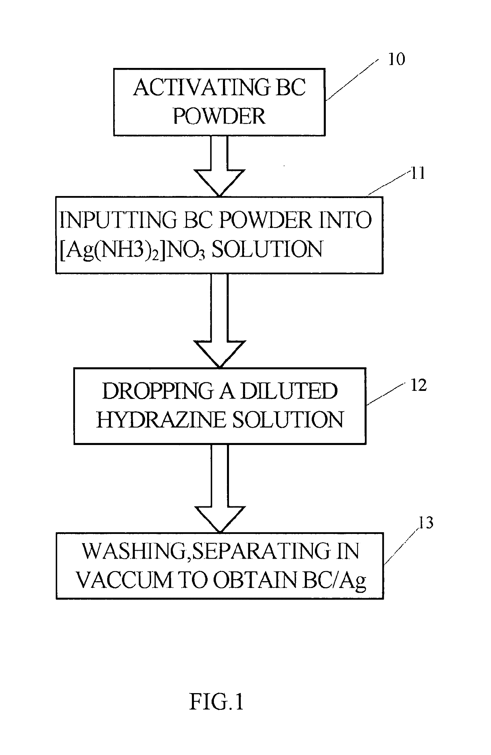 Manufacturing method of bamboo charcoal supporting silver and products thereof