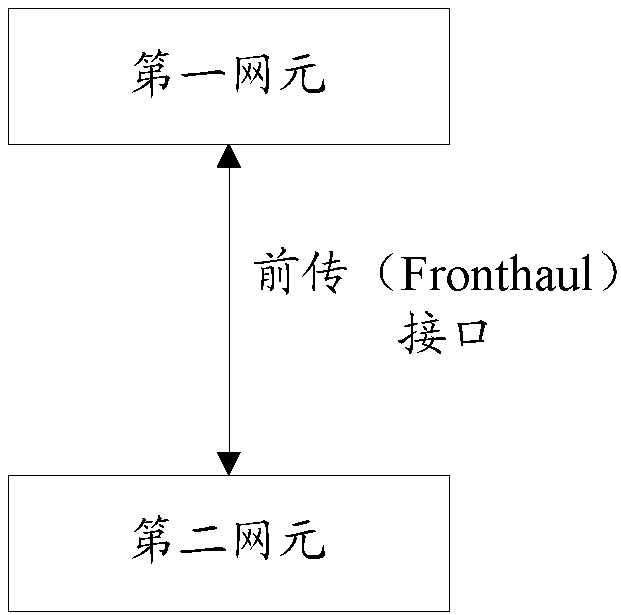 Connection methods, configuration updating method, control plane equipment and user plane equipment