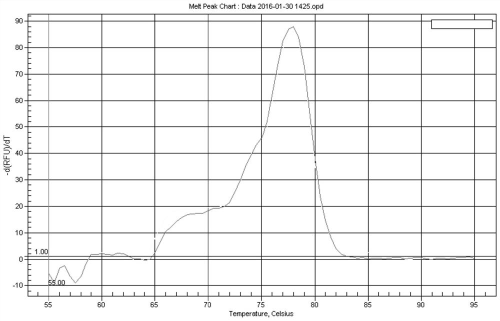 A kind of test kit and application thereof for detecting the serum-specific miRNA of getting angry