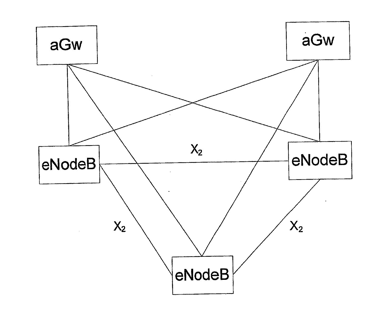 Method for scheduling resource, network element and user equipment
