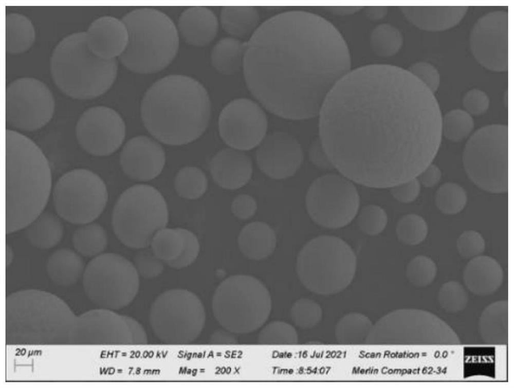 Preparation method of light titanium-rich Ti-Zr-Nb-Al series refractory high-entropy alloy-based composite material