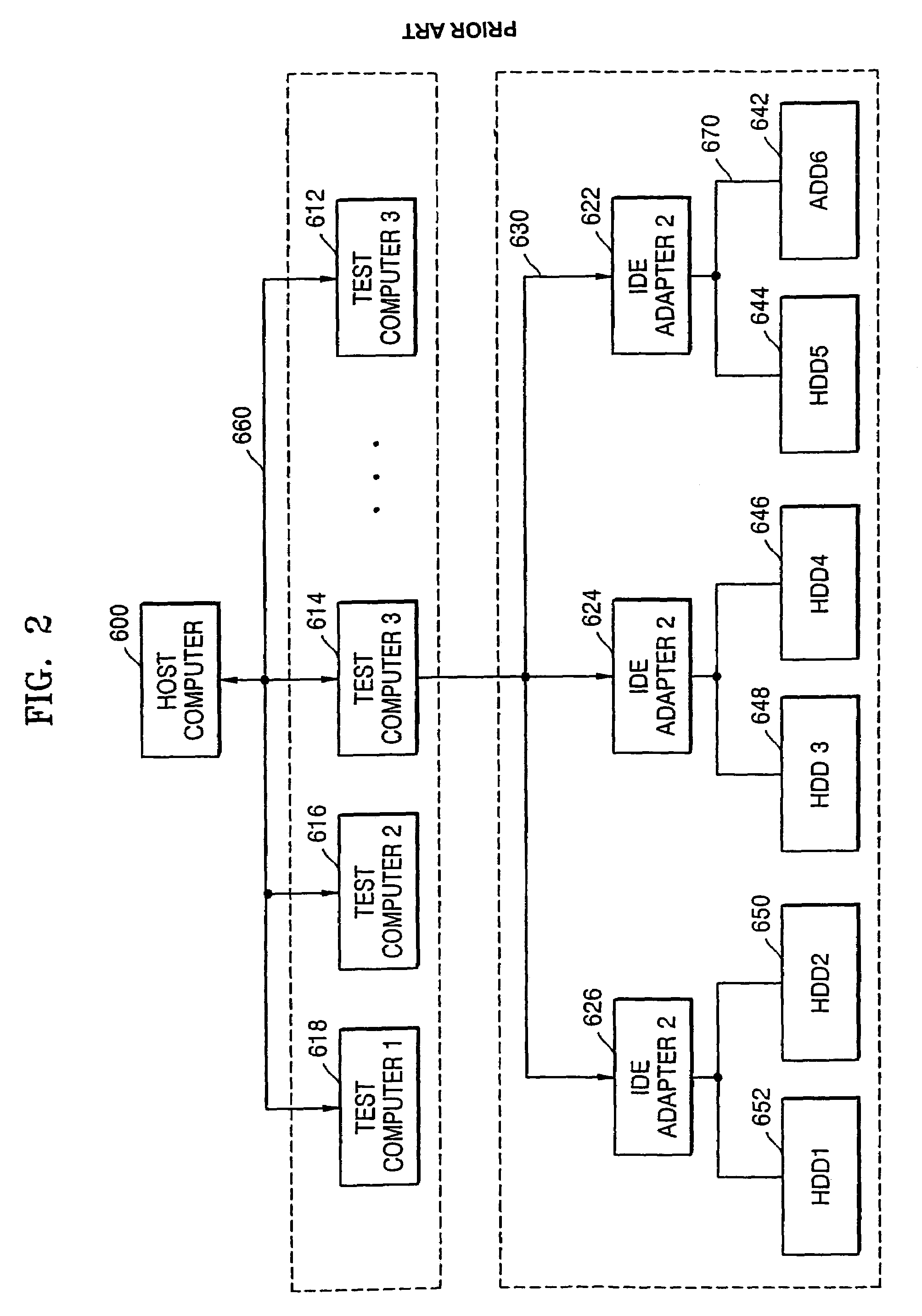 Method of testing hard disk drive and computer readable medium therefor