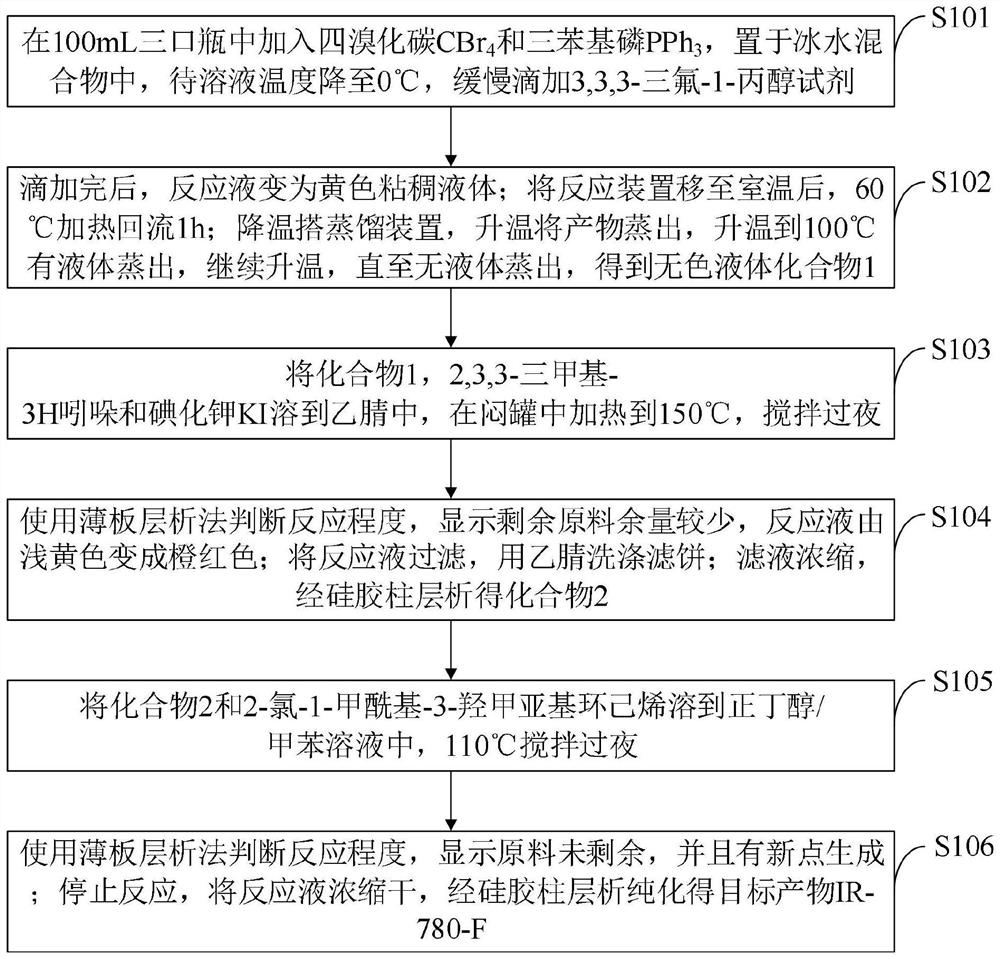 Near-infrared fluorescent small-molecule probe as well as synthesis method and application thereof