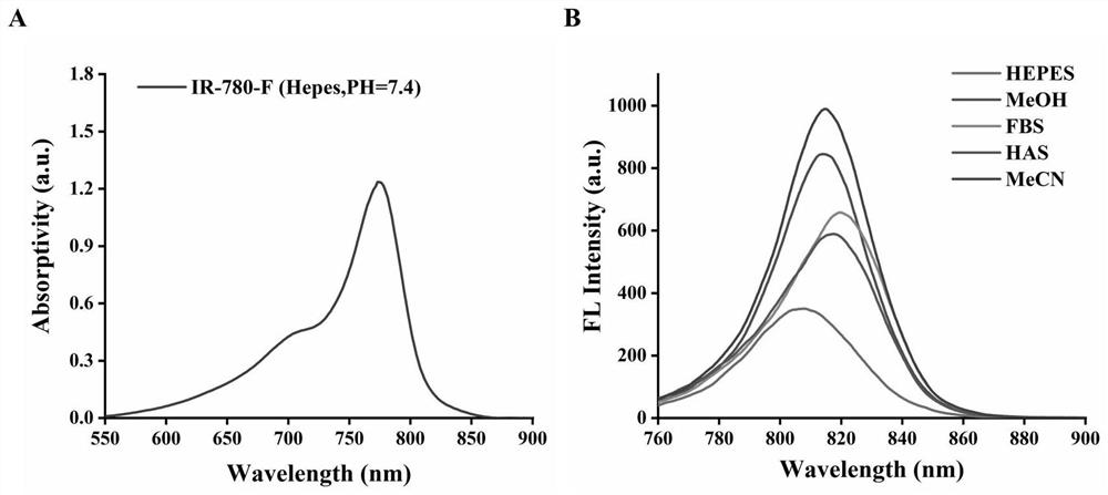 Near-infrared fluorescent small-molecule probe as well as synthesis method and application thereof