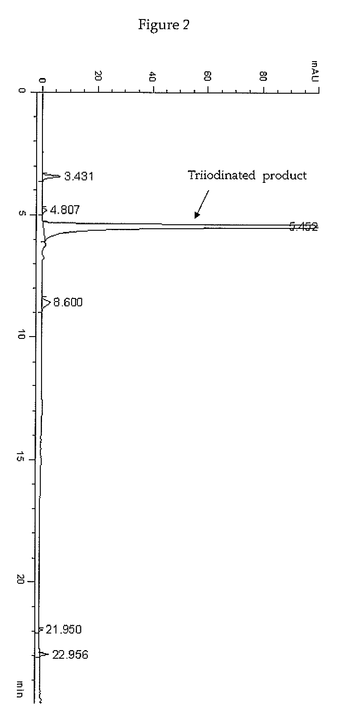 Process for the iodination of phenolic derivatives