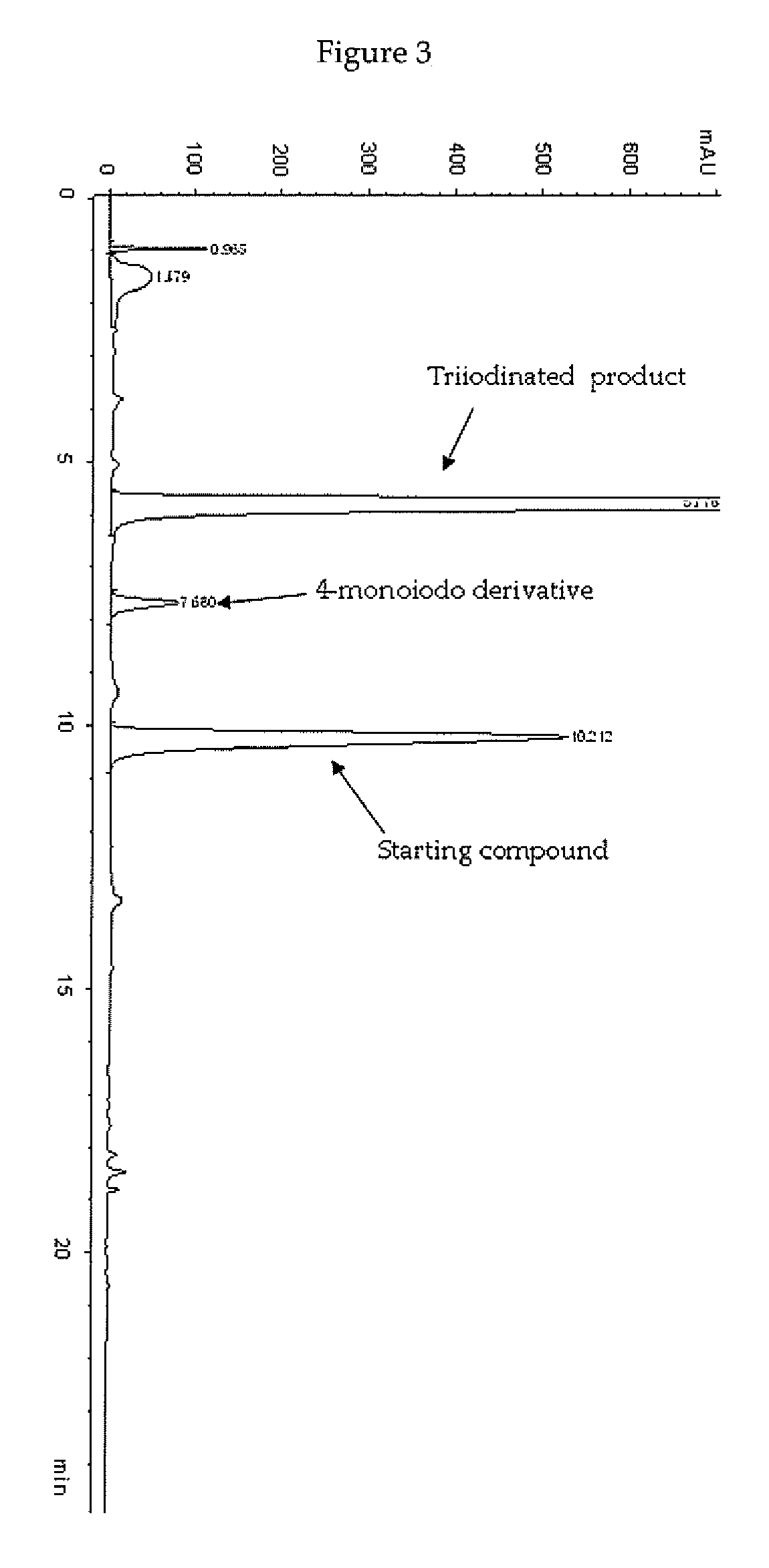 Process for the iodination of phenolic derivatives