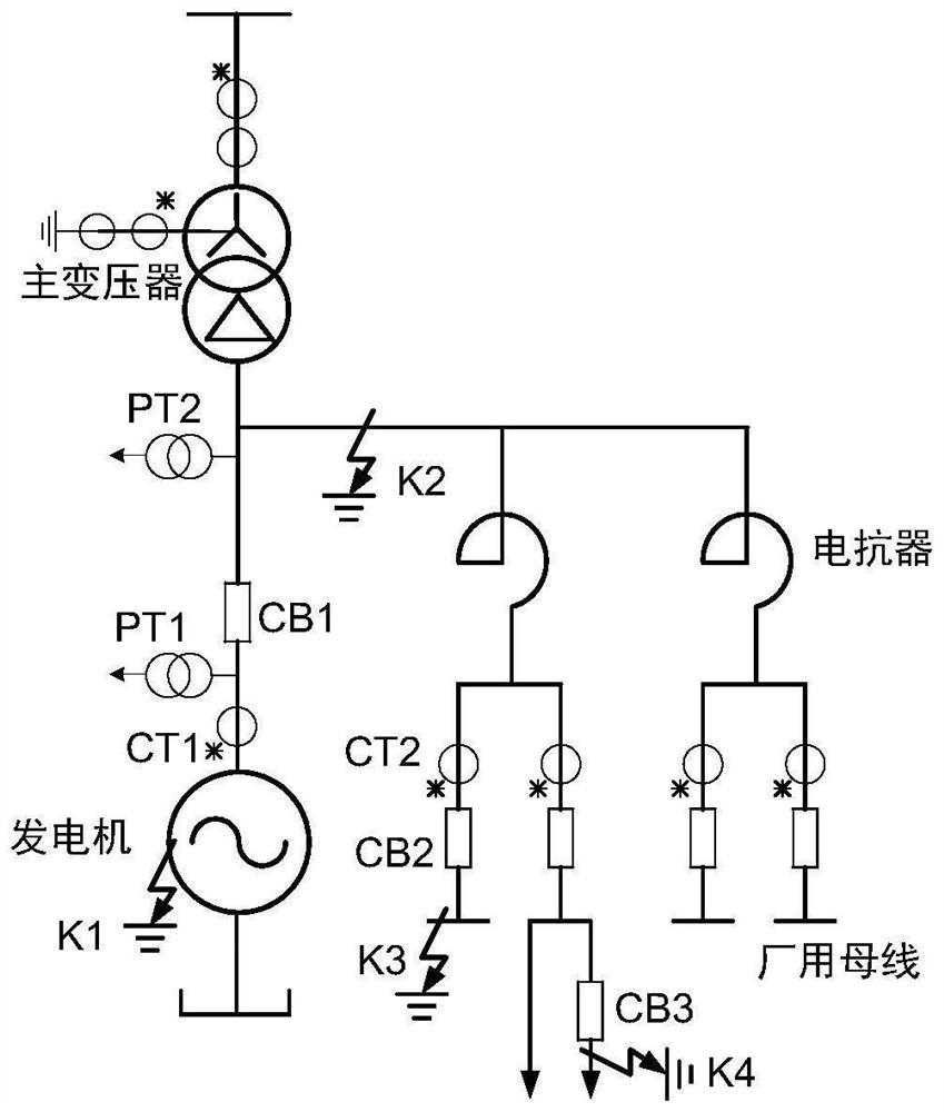 Grounding protection method for power generator and auxiliary power for accurate partition of thermal power plant