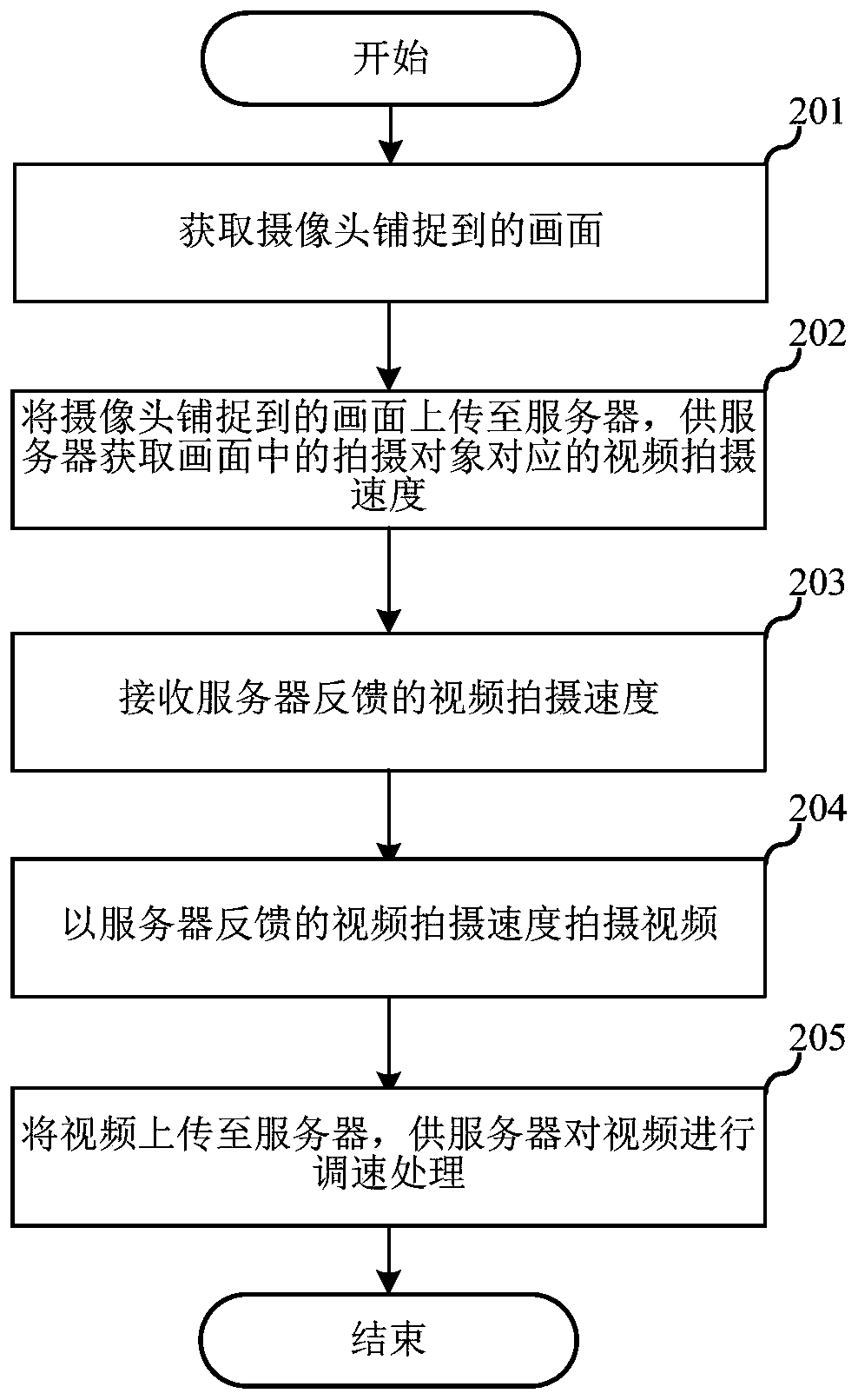 Video shooting method and system, electronic equipment and storage medium