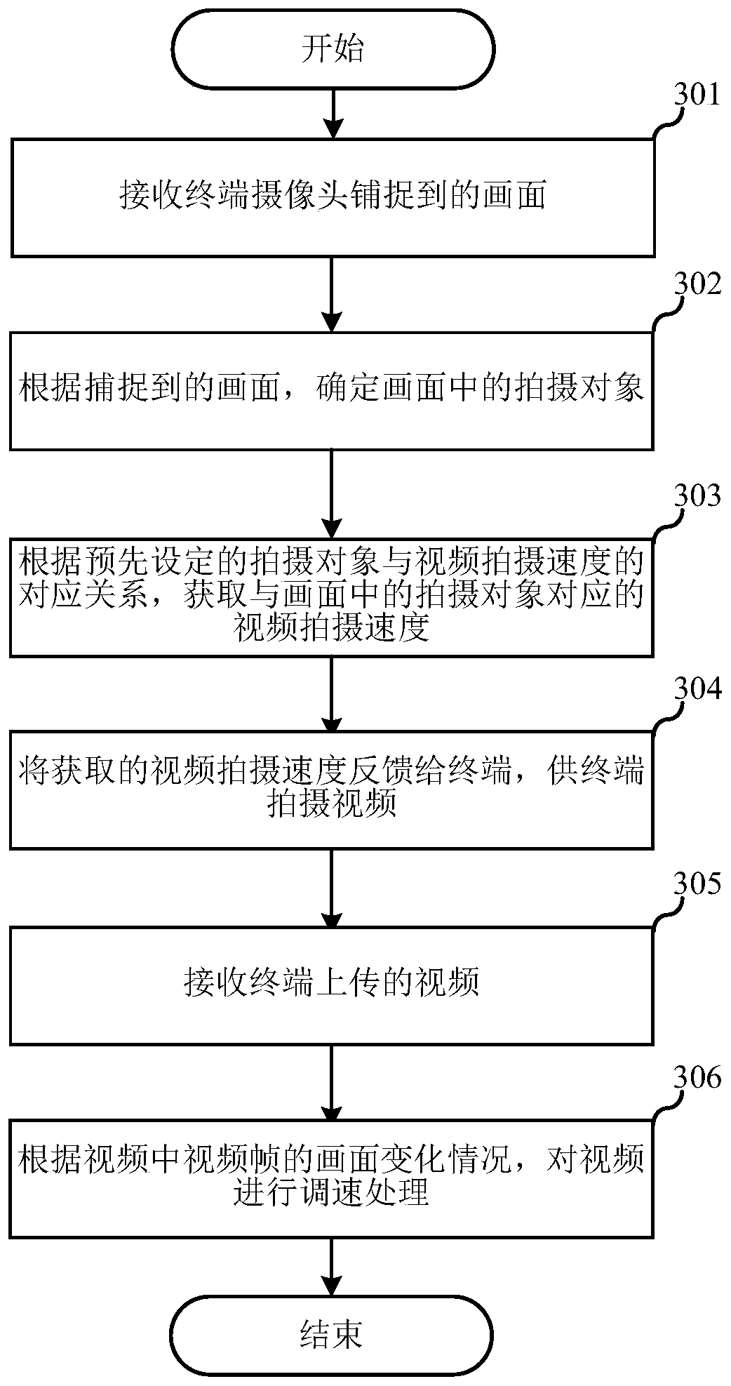 Video shooting method and system, electronic equipment and storage medium