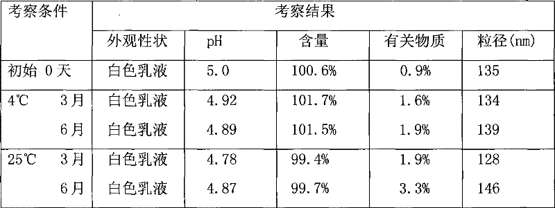 Paclitaxel Submicroemulsion Using Lipoplex as Intermediate Carrier